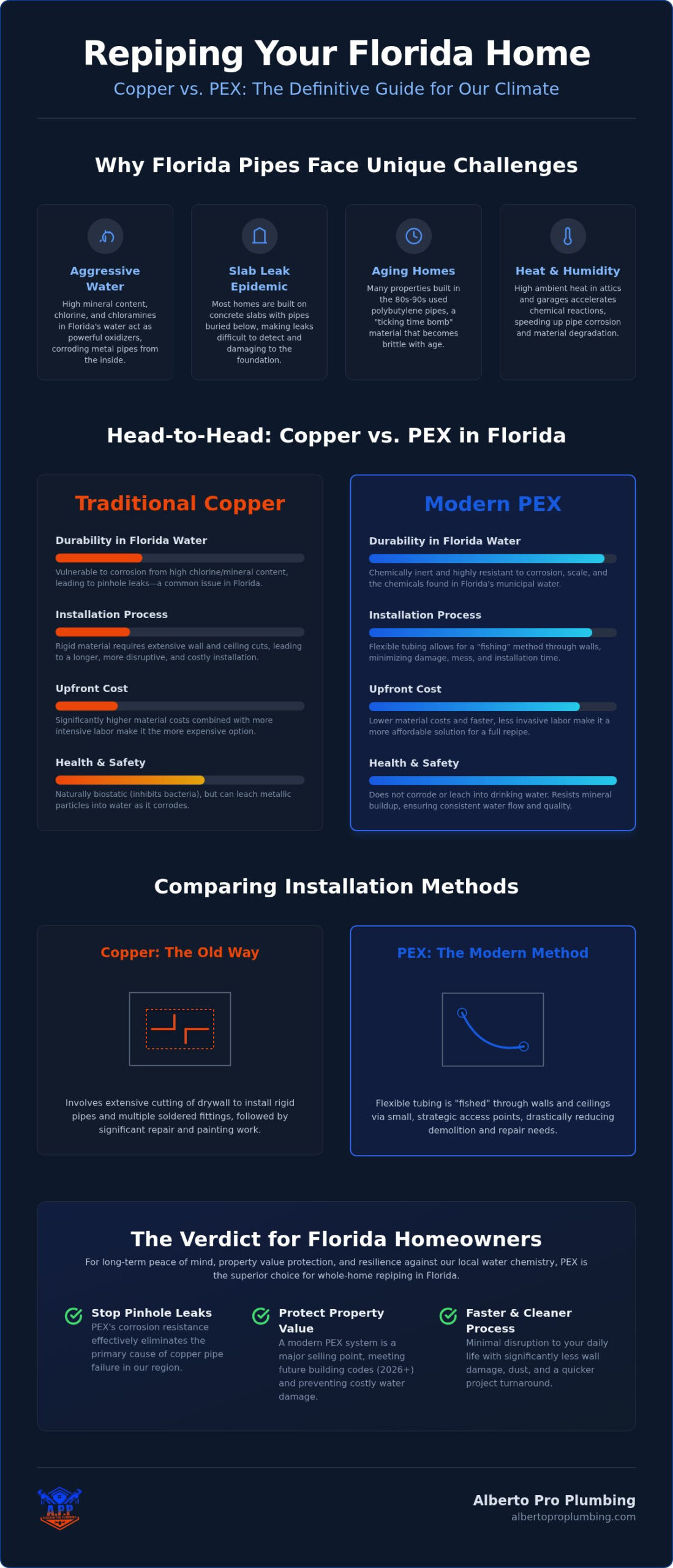 Copper vs. PEX Repiping in Florida: The 2026 Homeowner’s Guide