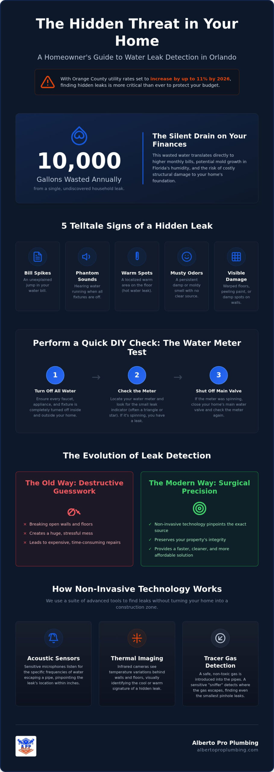 Orlando Water Leak Detection: Protect Your Home in 2026