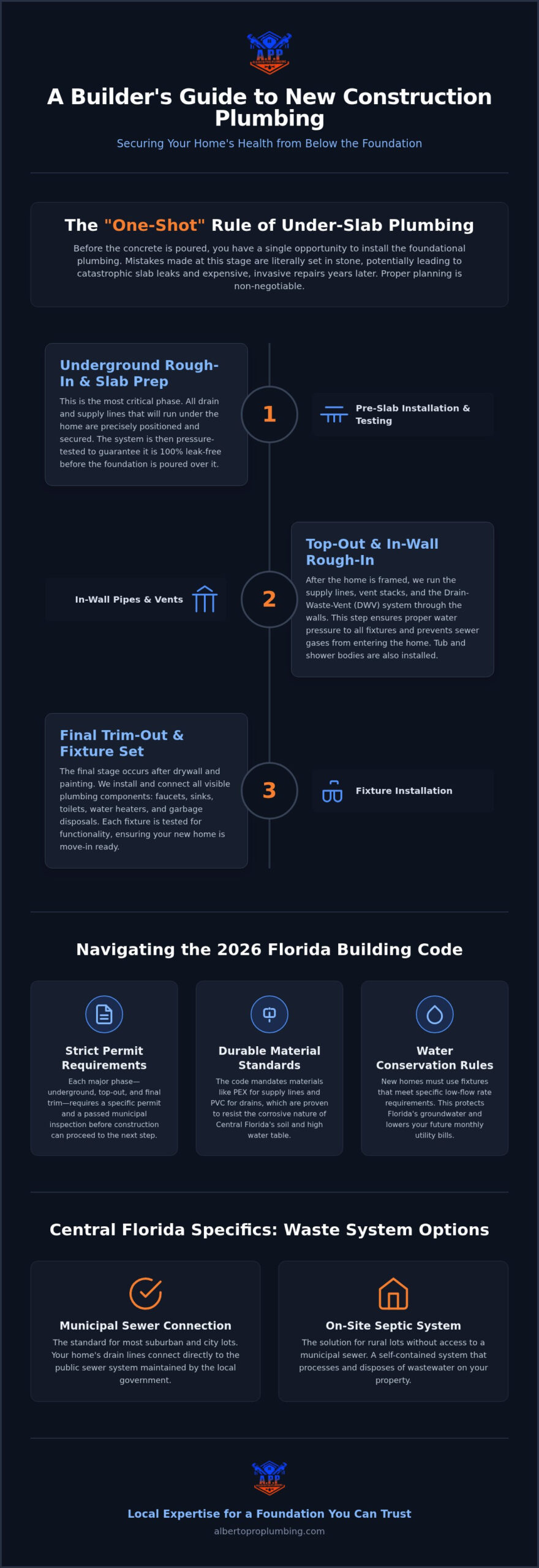 Florida New Construction Plumbing: 2026 Homeowner Guide
