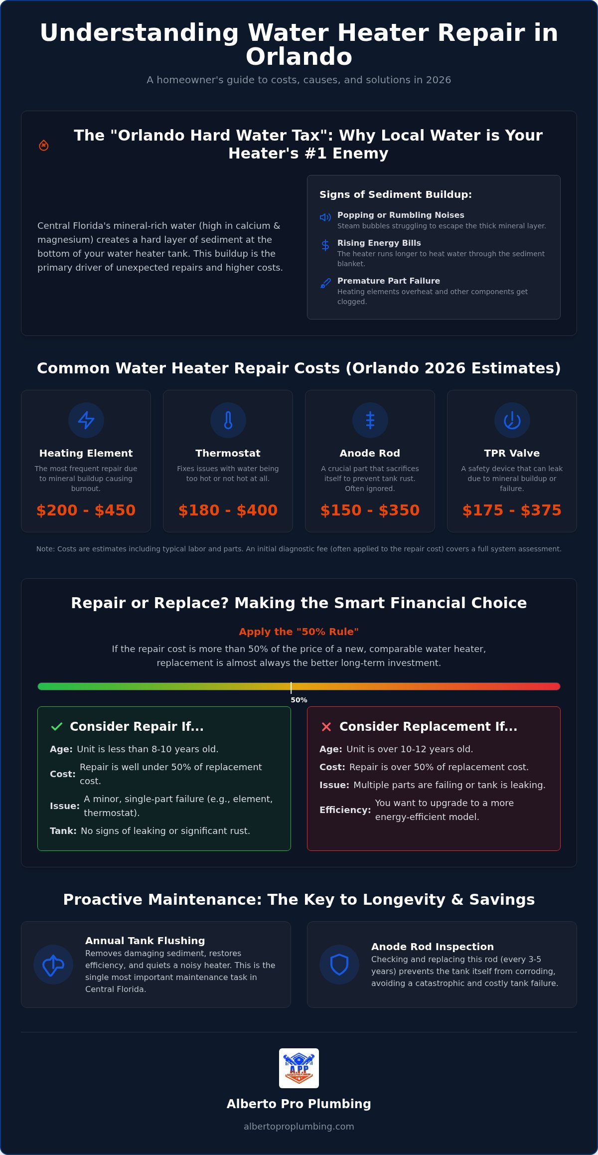Water Heater Repair Cost Orlando: 2026 Pricing & Homeowner Guide