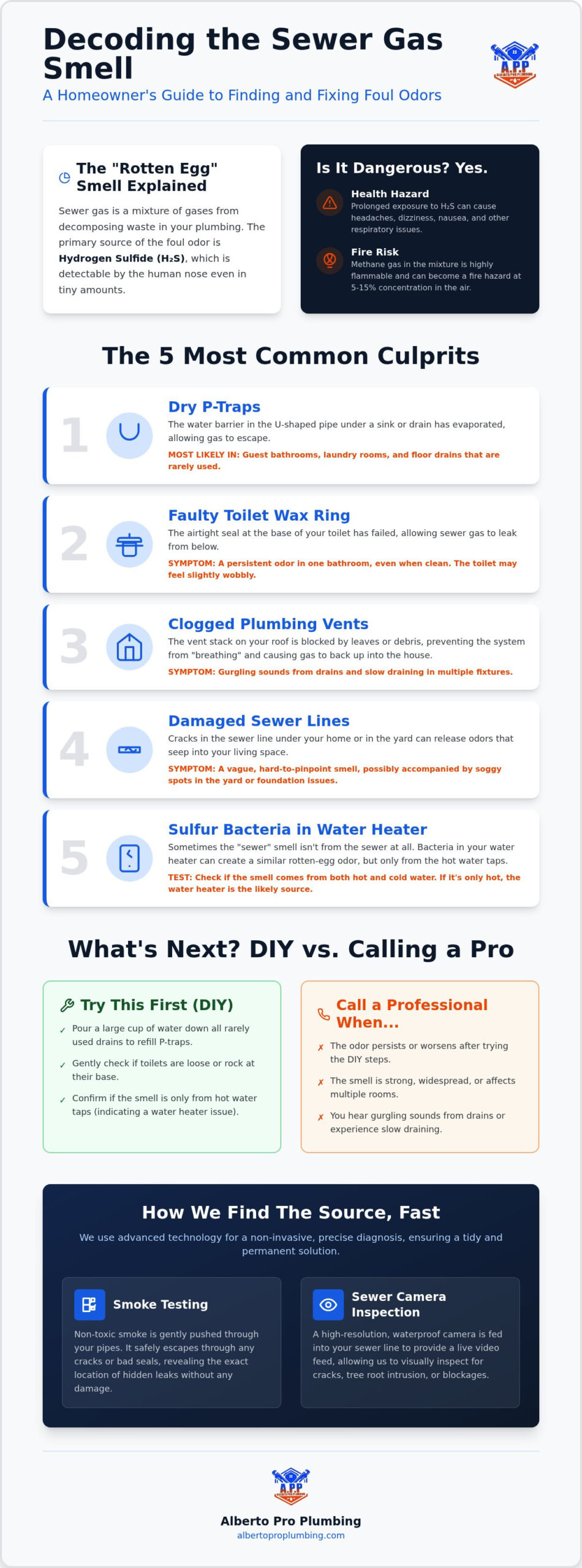 Sewer Gas Smell in House: Causes, Risks, and Expert Fixes for Florida Homeowners