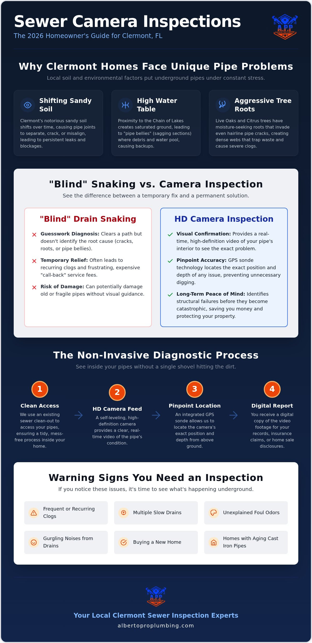 Sewer Line Camera Inspection in Clermont, FL: 2026 Homeowner’s Guide