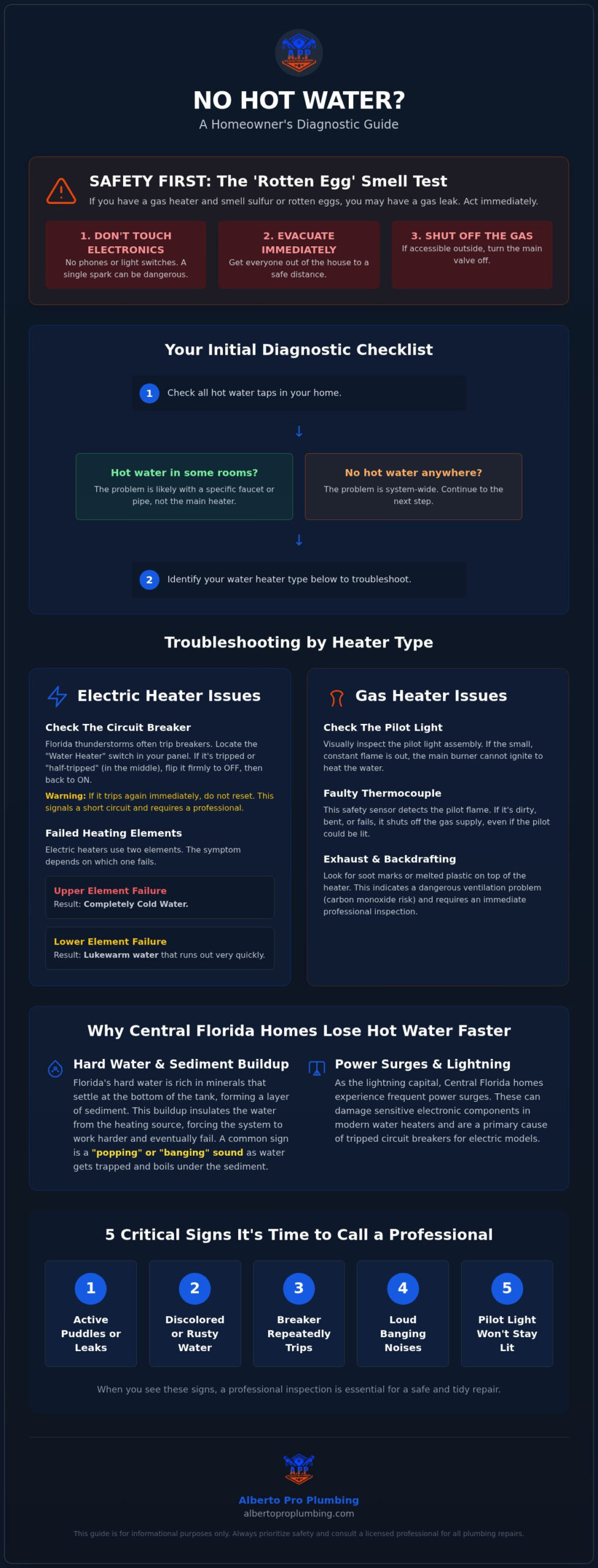 No Hot Water? Troubleshooting Guide for Florida Homeowners