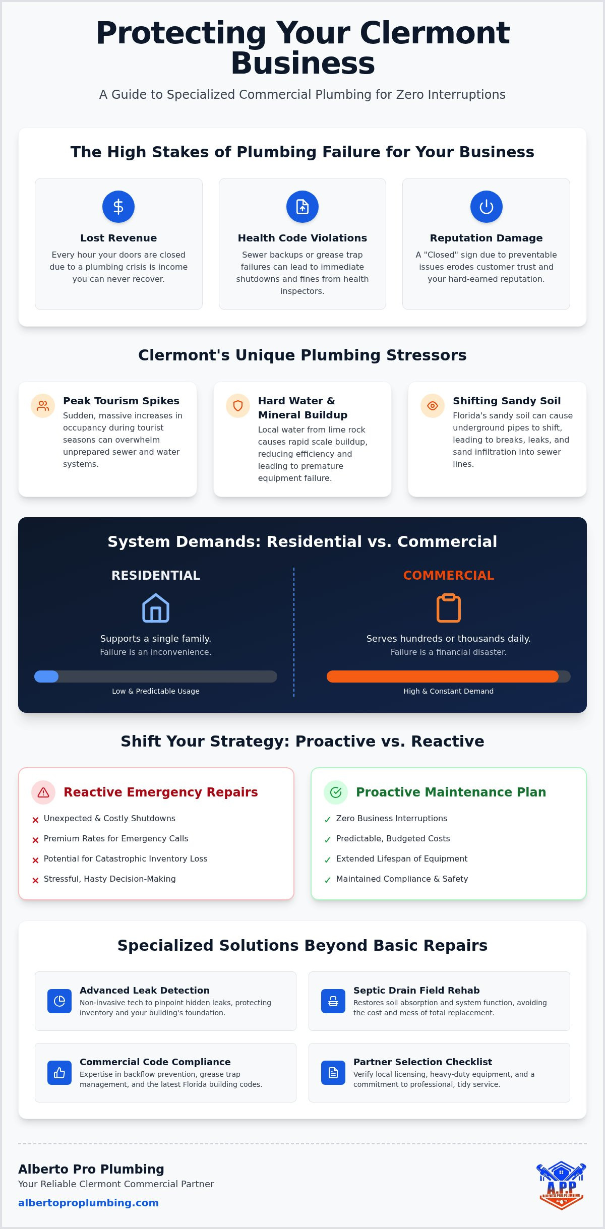 Commercial Plumbing Services in Clermont, FL: The 2026 Business Guide