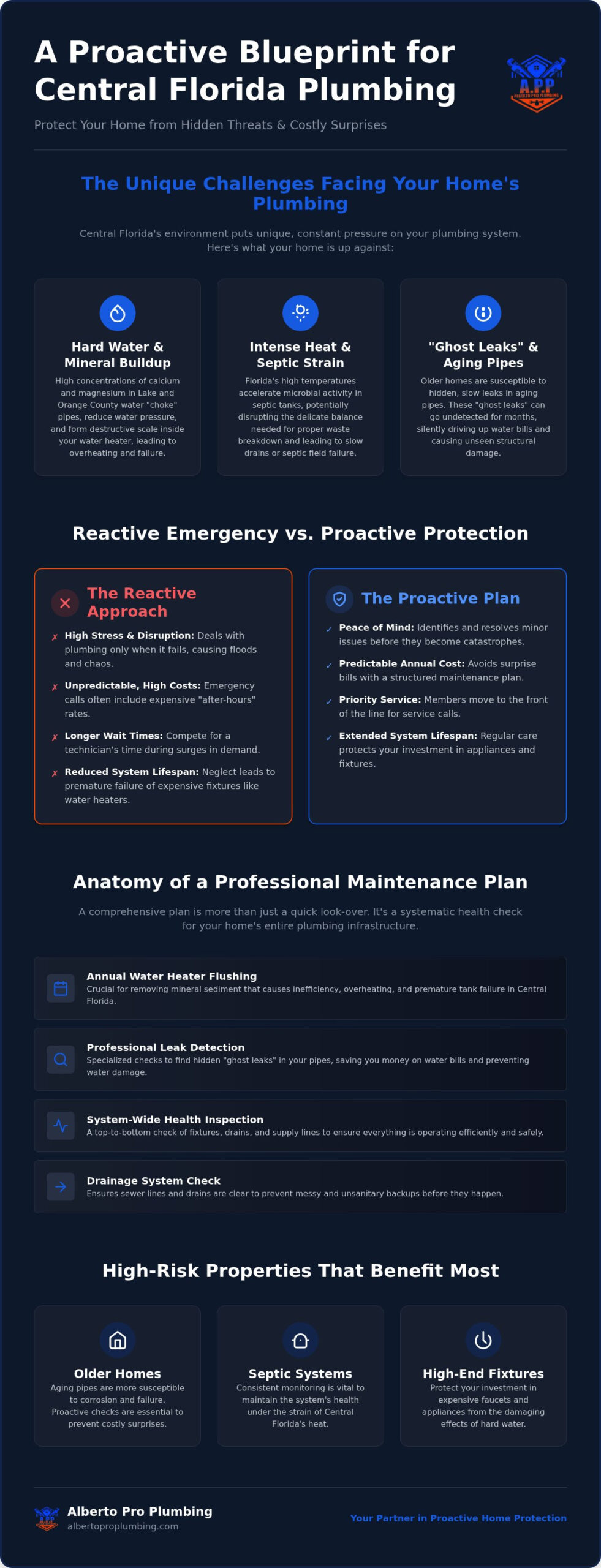 2026 Central Florida Home Plumbing Maintenance Guide