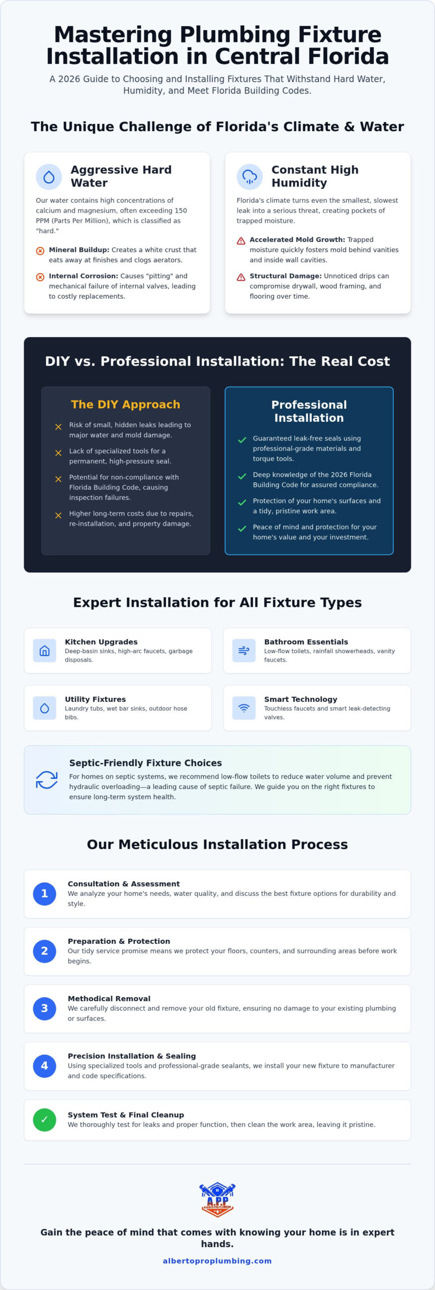 Professional Plumbing Fixture Installation in Florida: The 2026 Homeowner’s Guide