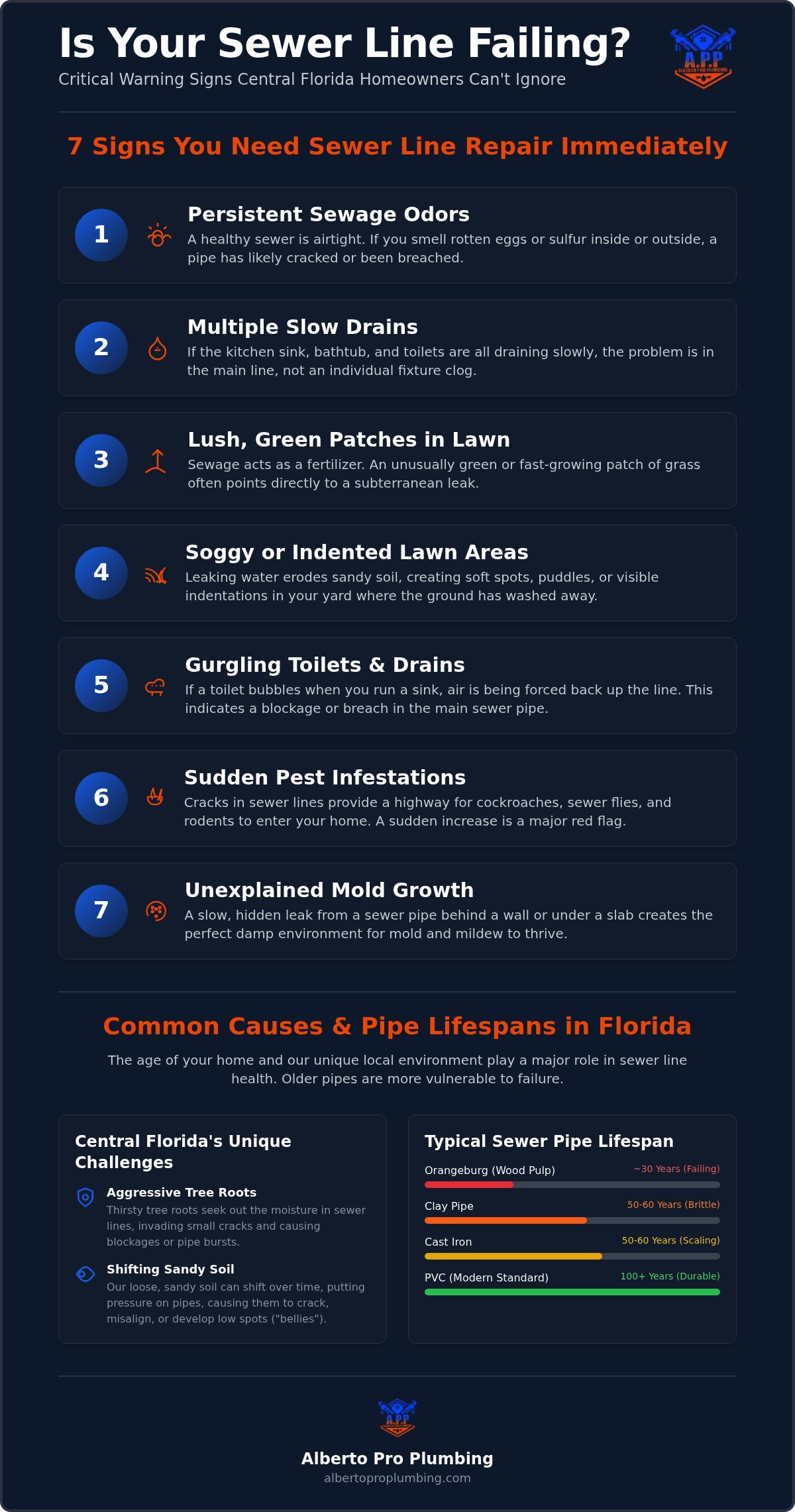 7 Warning Signs You Need Sewer Line Repair in Central Florida (2026)