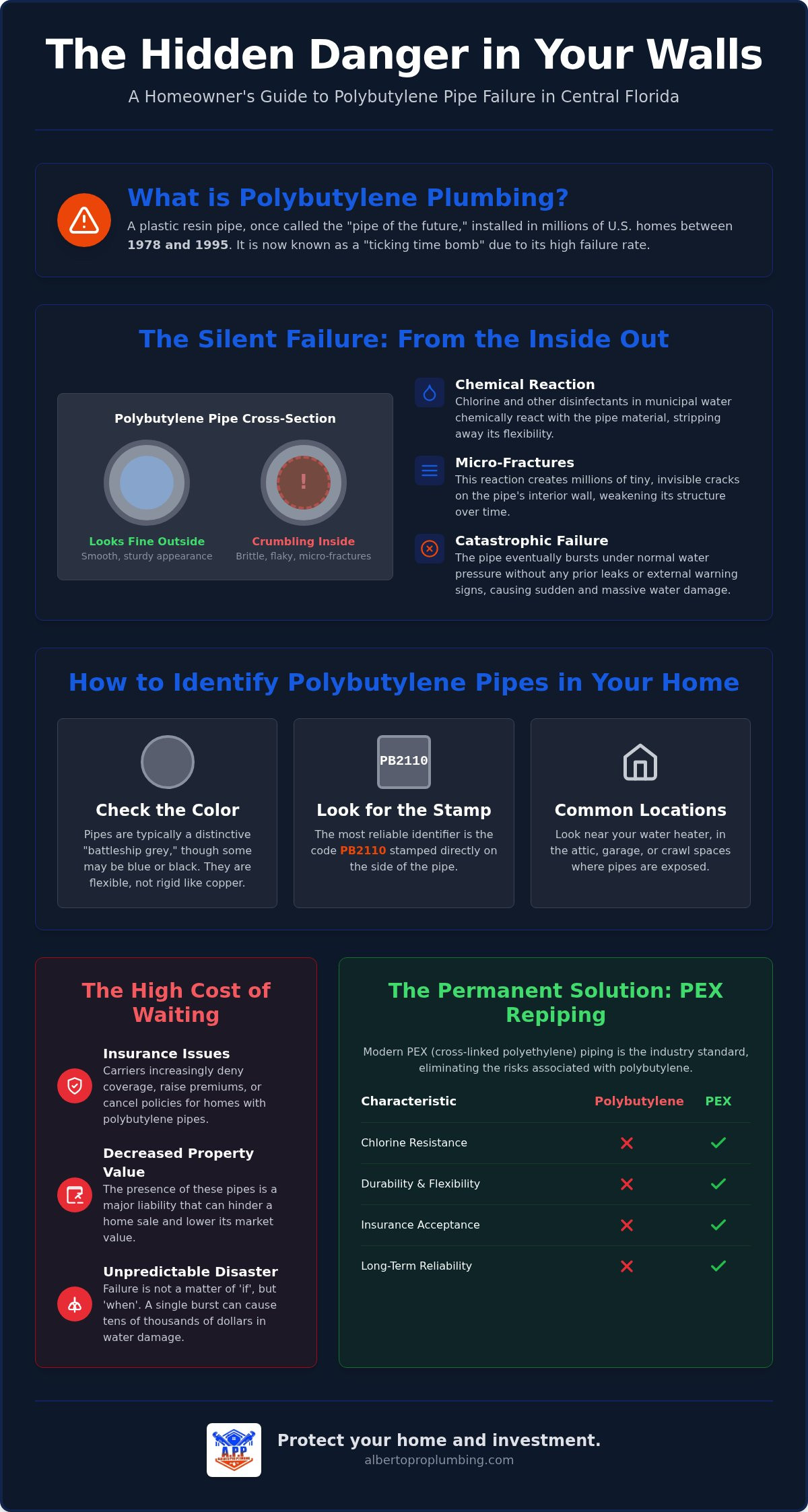 What Are Polybutylene Pipes & Should You Replace Them? (2026 Guide)