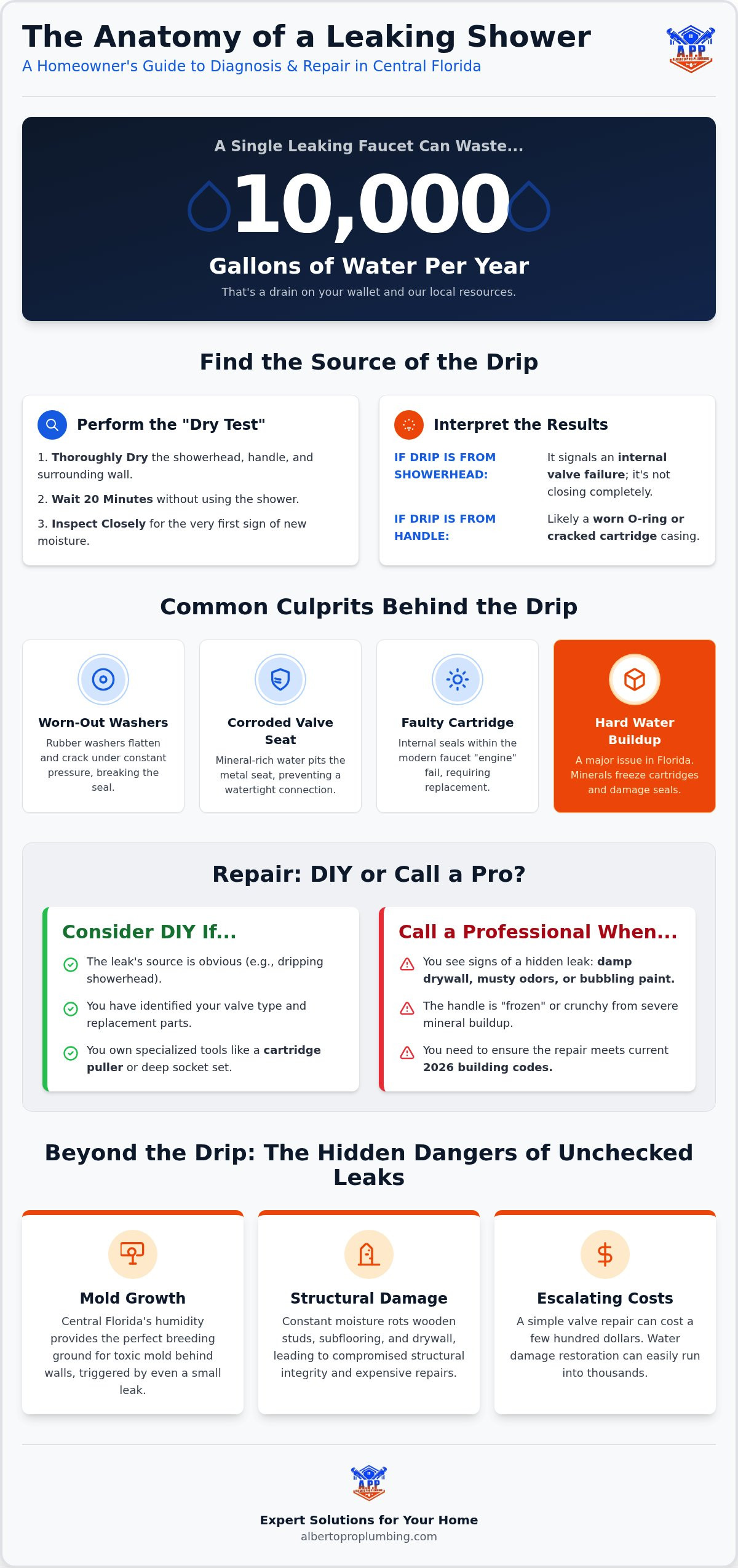 Leaking Shower Faucet Repair: The 2026 Central Florida Homeowner’s Guide