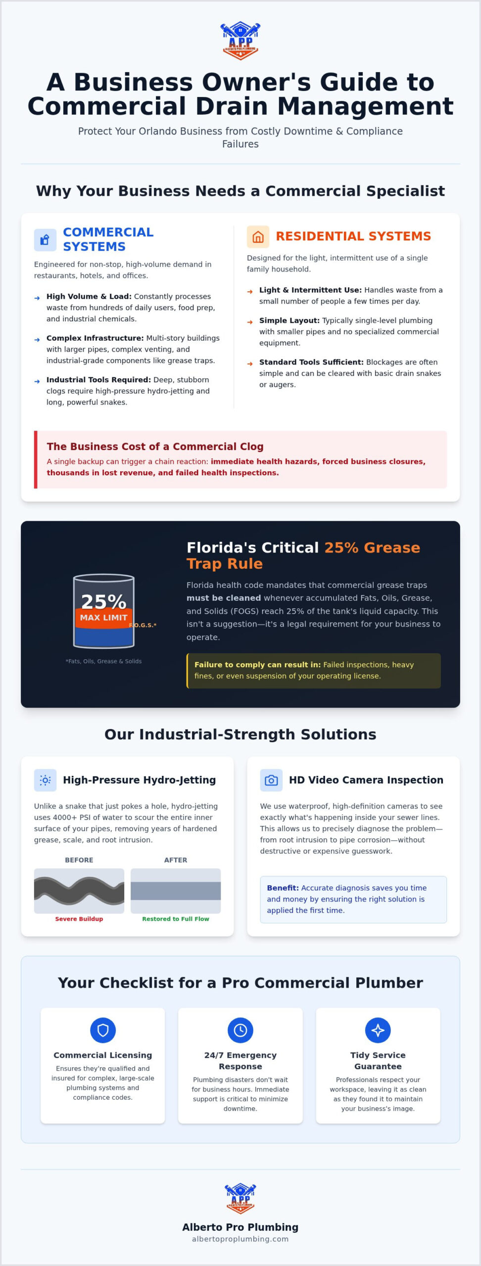 Commercial Drain Cleaning Services in Orlando: The 2026 Business Infrastructure Guide