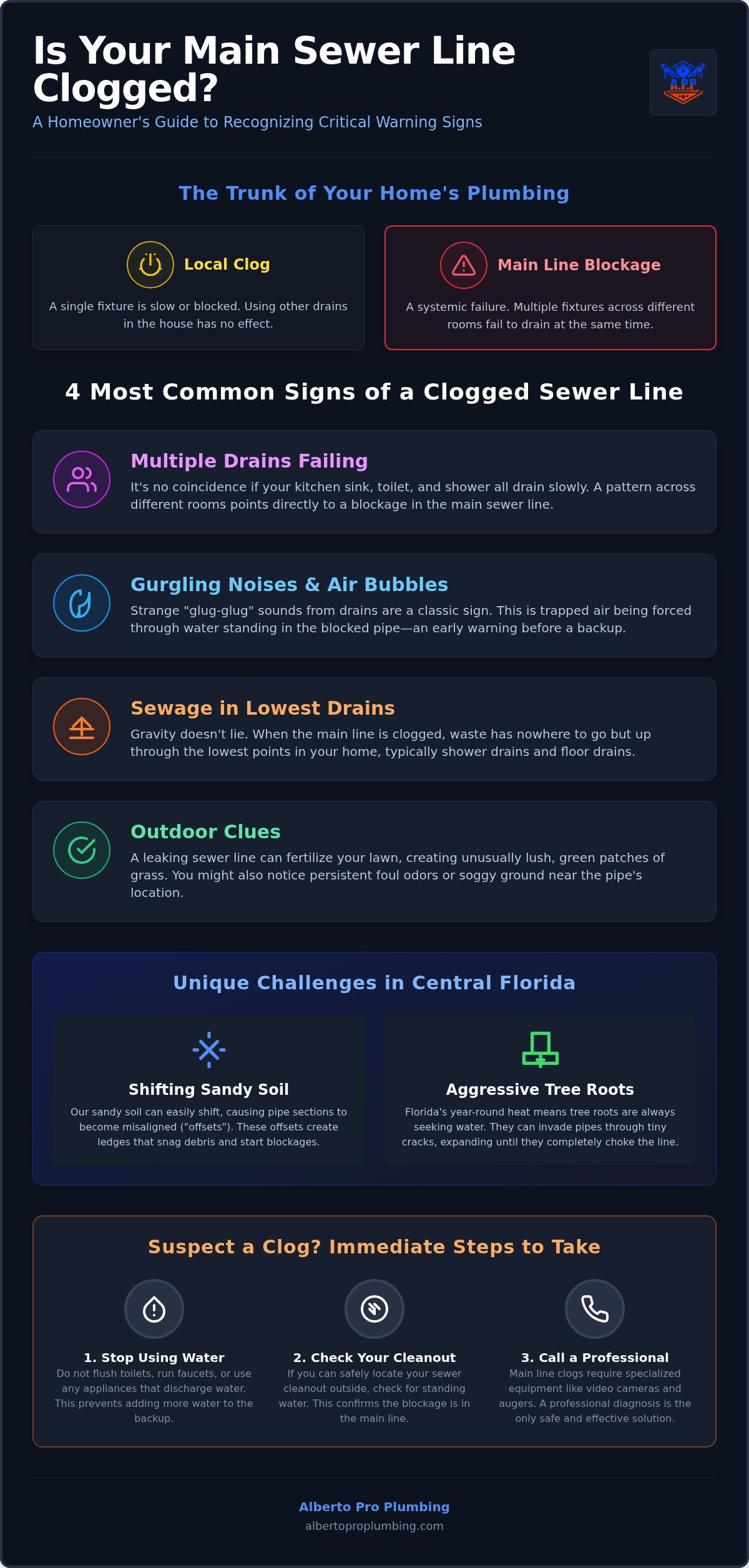 9 Warning Signs of a Clogged Sewer Line: A Central Florida Homeowner’s Guide (2026)