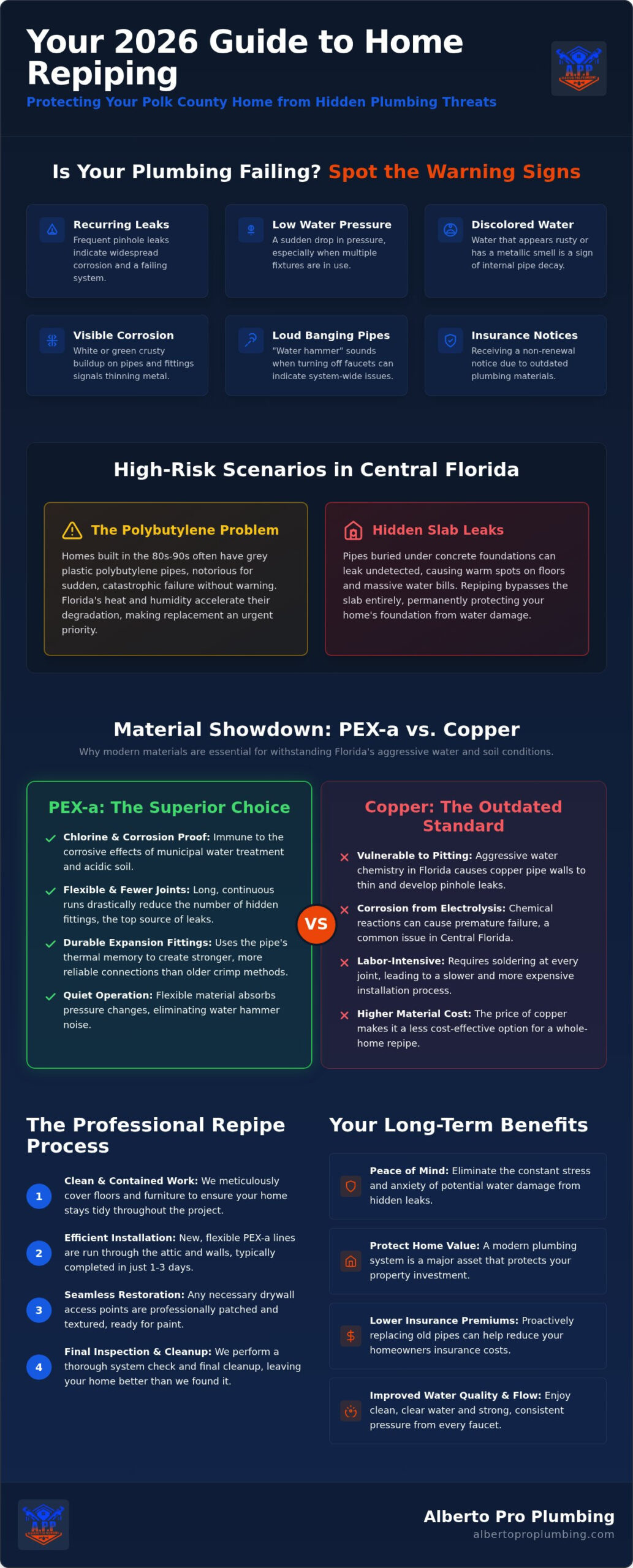 Repipe Specialist Polk County: Your 2026 Guide to Whole-Home Plumbing Replacement