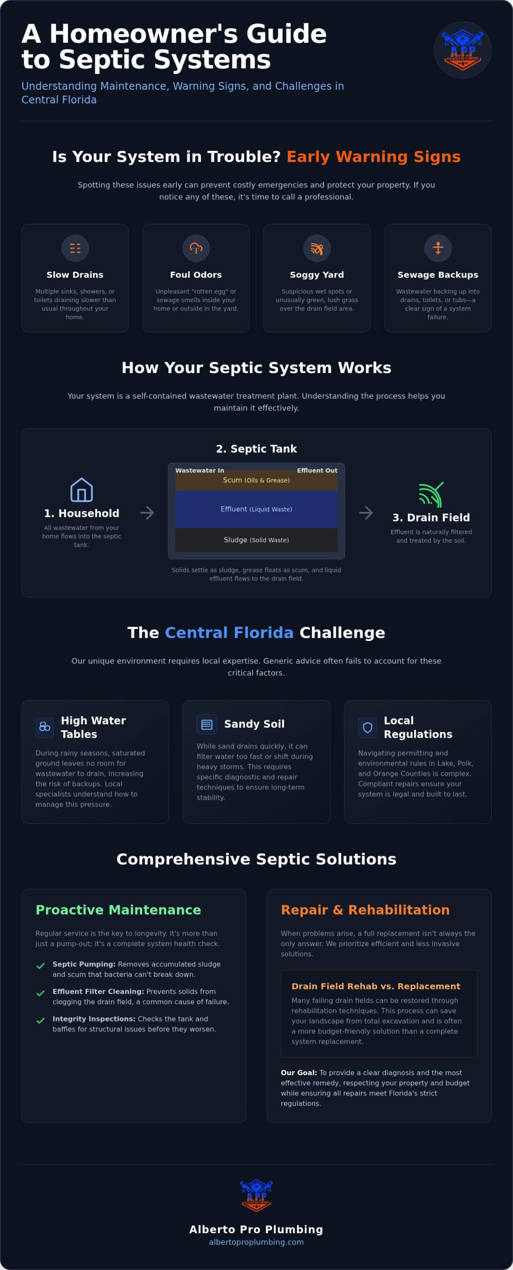 Reliable Septic System Service Near Me: Central Florida Homeowner’s Guide