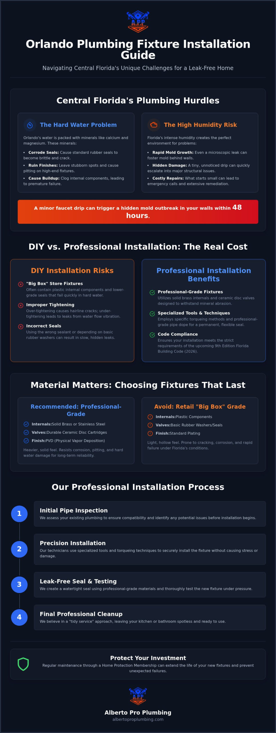 Professional Plumbing Fixture Installation in Orlando: The 2026 Homeowner’s Guide