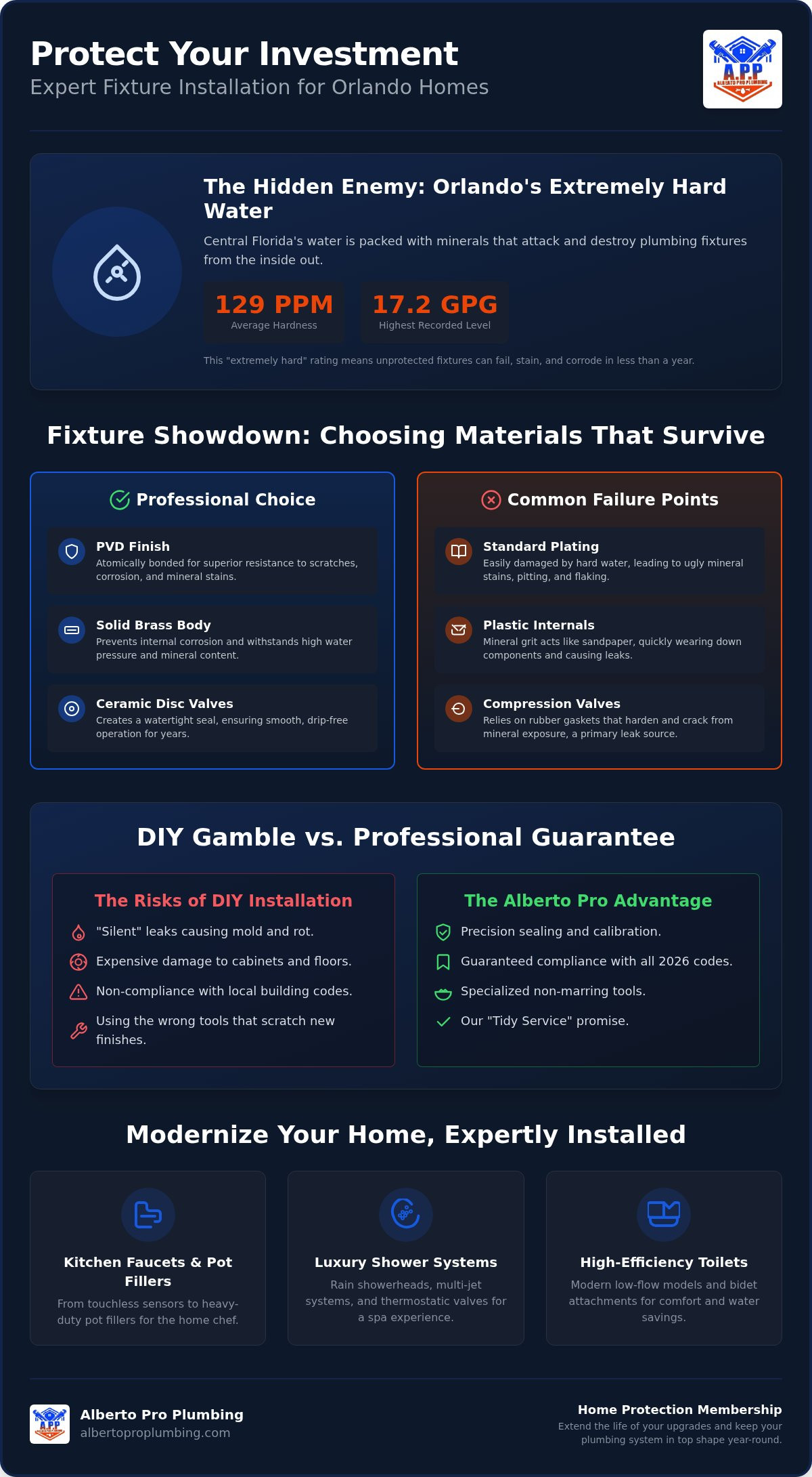 Professional Plumbing Fixture Installation in Orlando: The 2026 Homeowner’s Guide