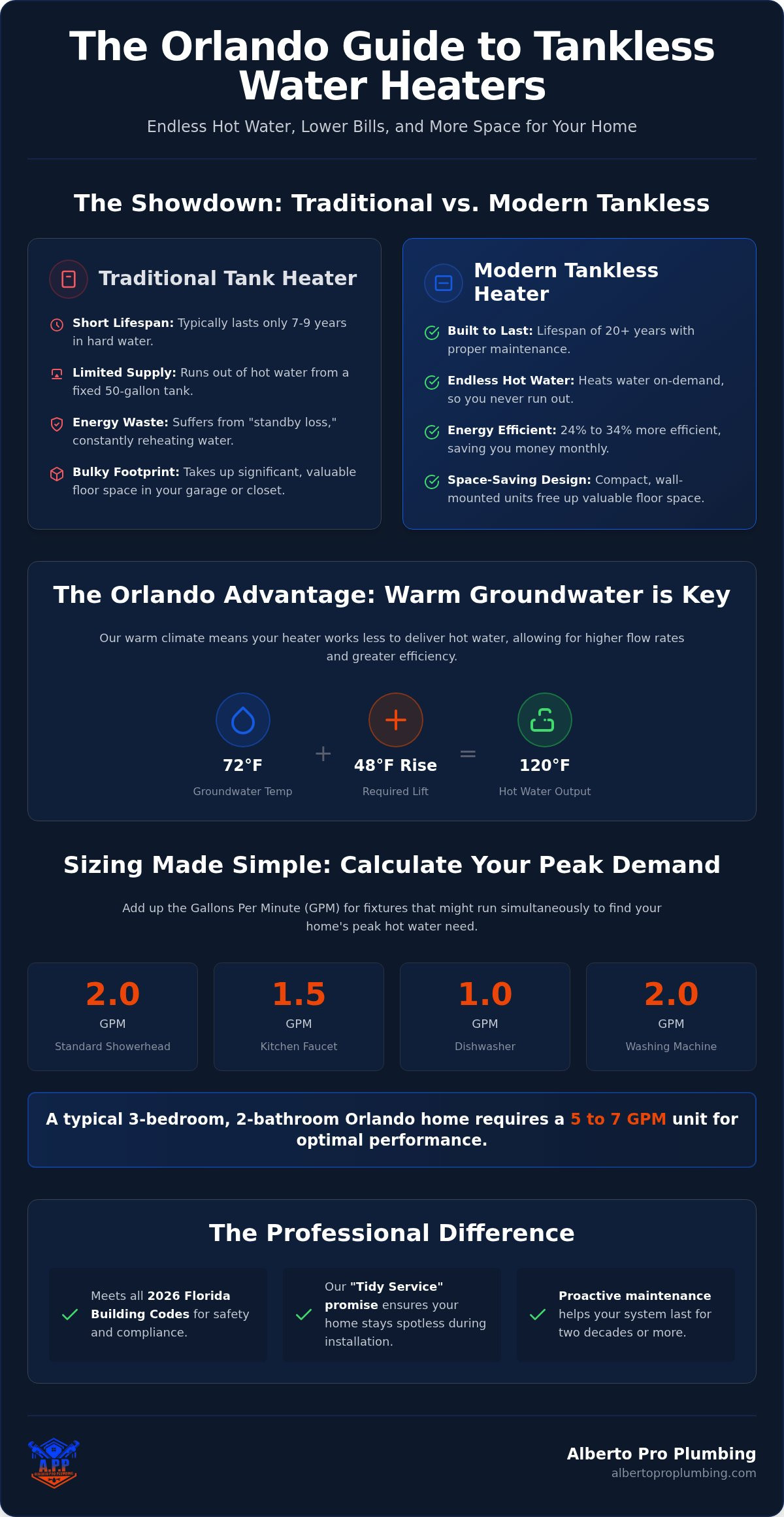 Tankless Water Heater Installation in Orlando: The Complete 2026 Guide