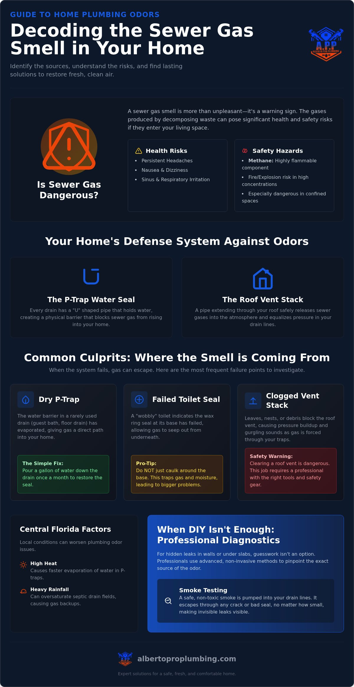 Sewer Gas Smell in House: Causes, Risks, and Fast Fixes for 2026