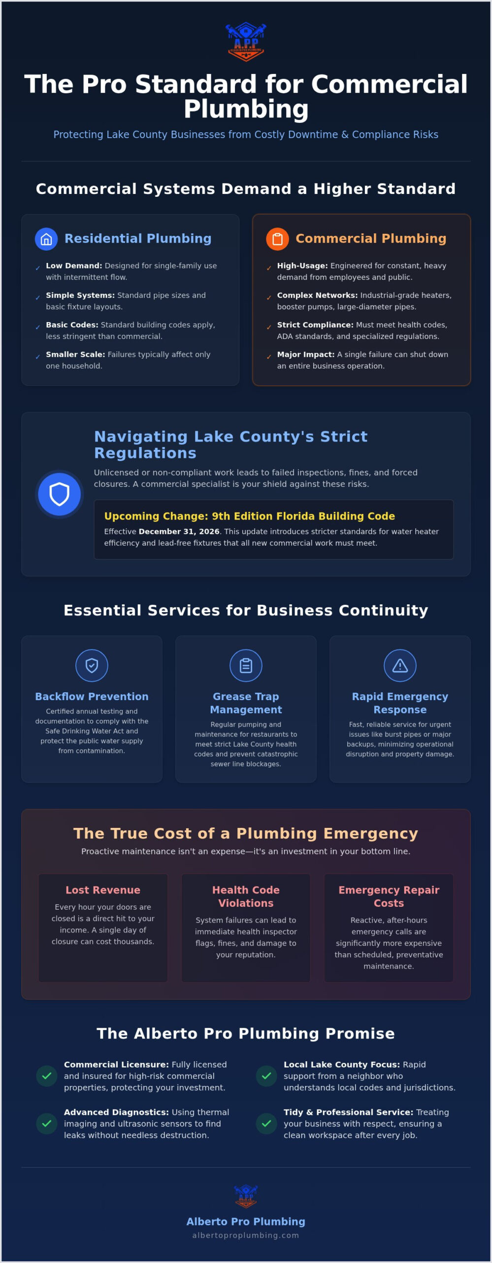 Commercial Plumber in Lake County, FL: Expert Solutions for Local Businesses