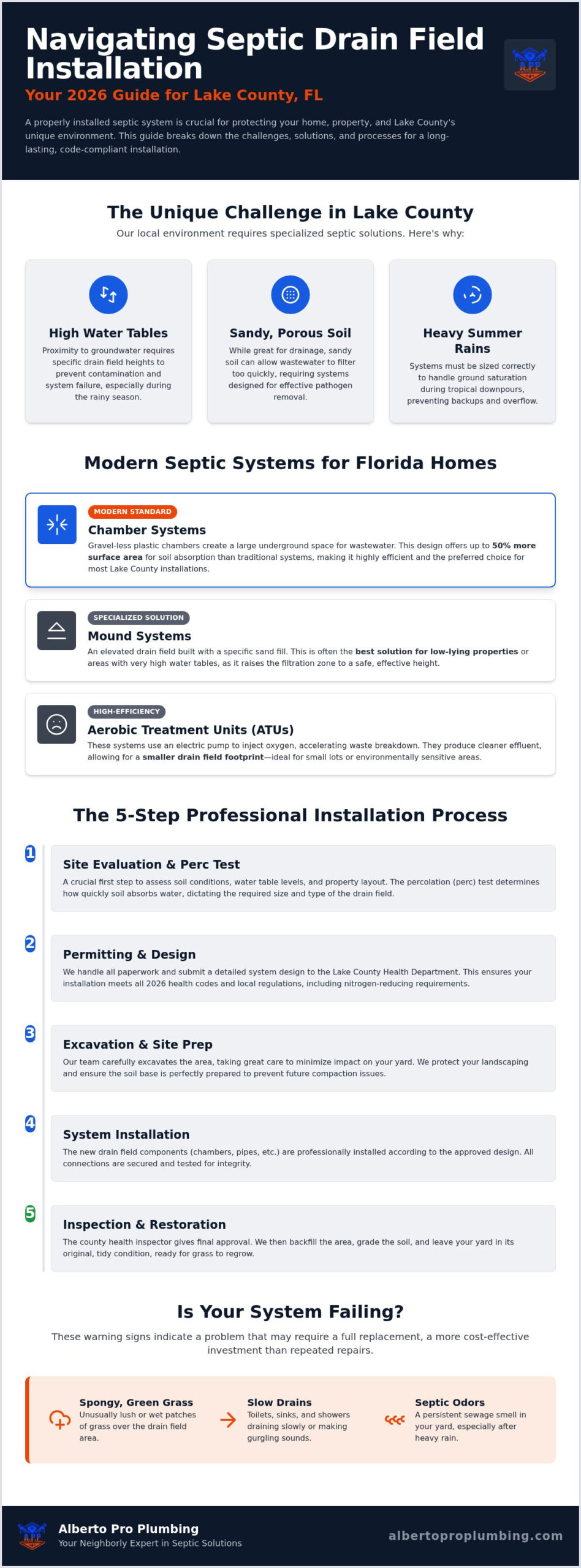 Septic Drain Field Installation in Lake County, FL: The 2026 Homeowner’s Guide