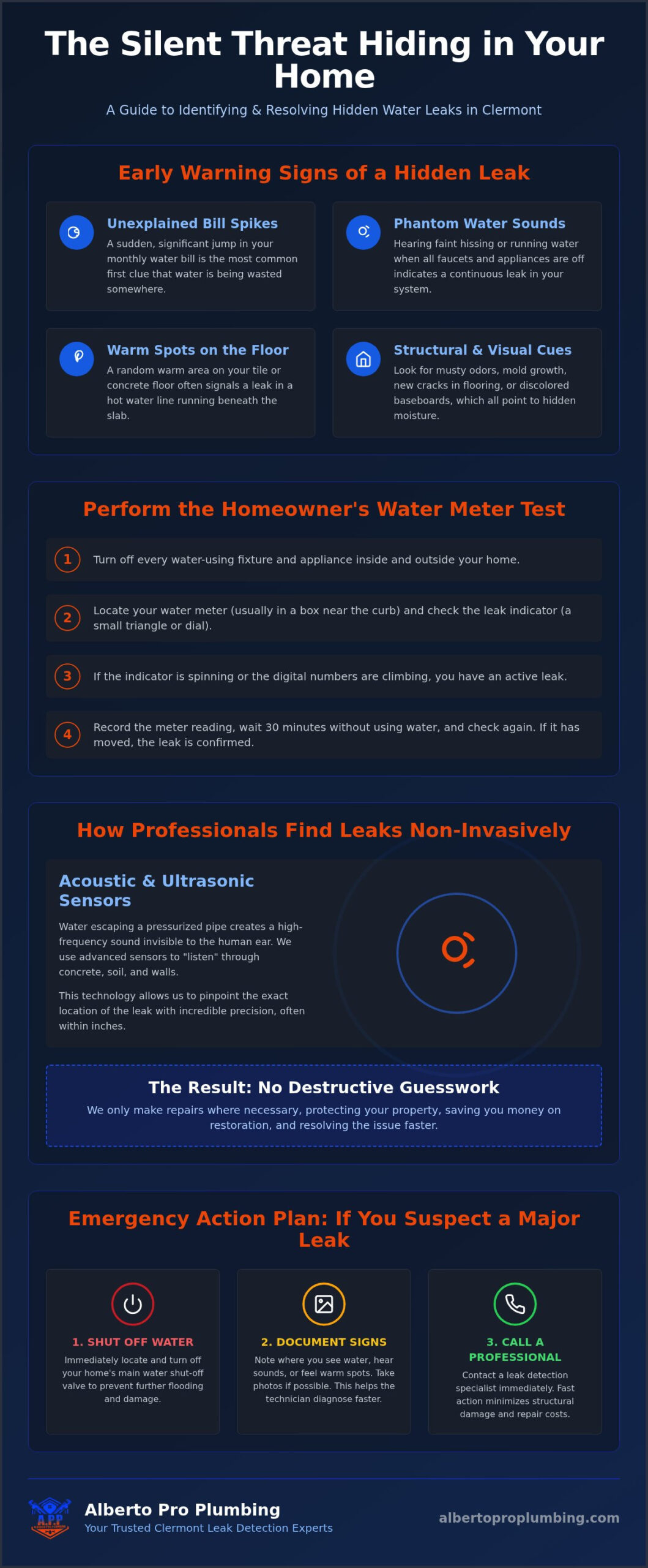 Expert Leak Detection Services in Clermont, FL: Protect Your Home from Hidden Water Damage