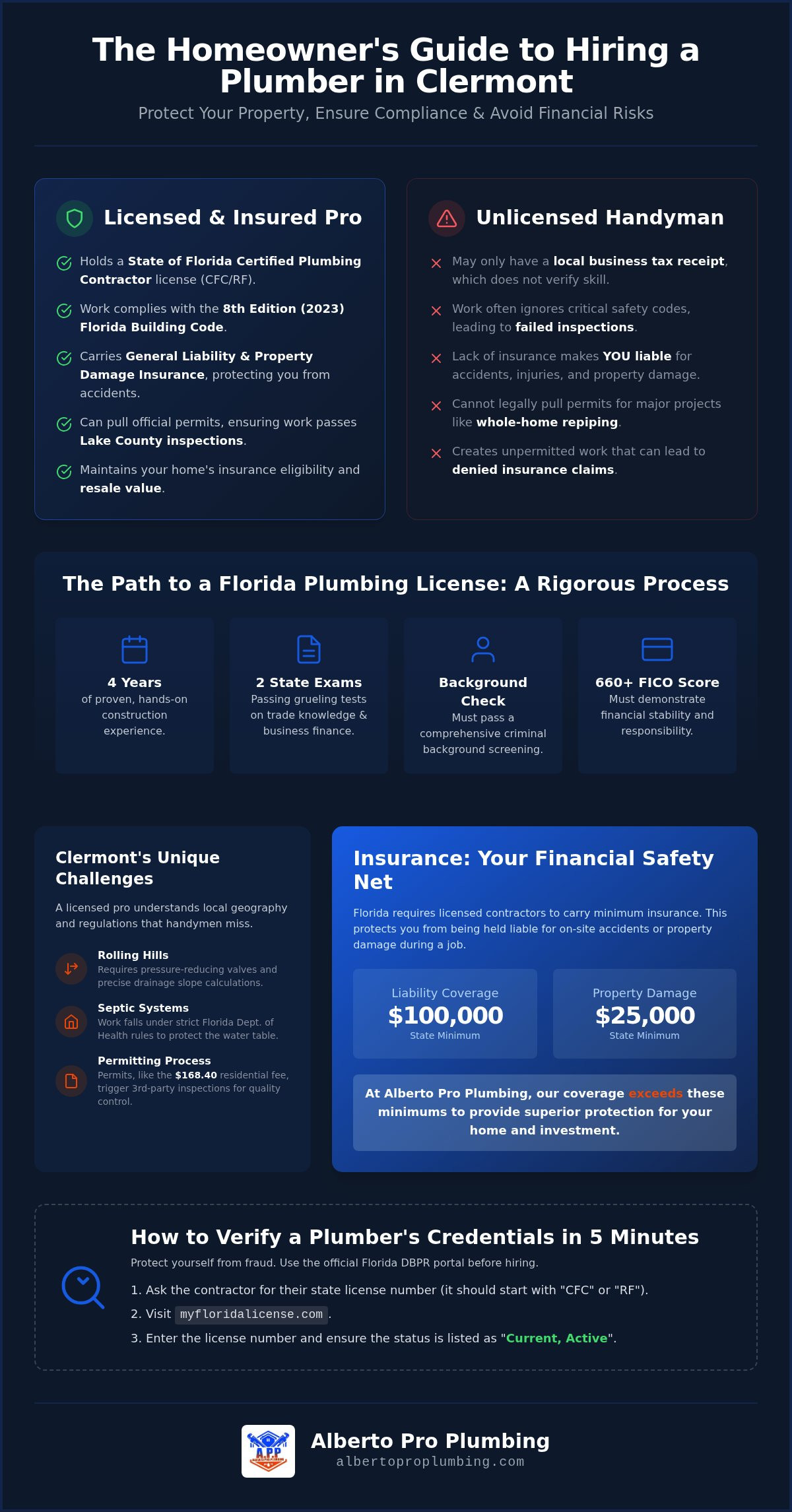 Licensed and Insured Plumber in Clermont, FL: Your Guide to Trusted Local Service