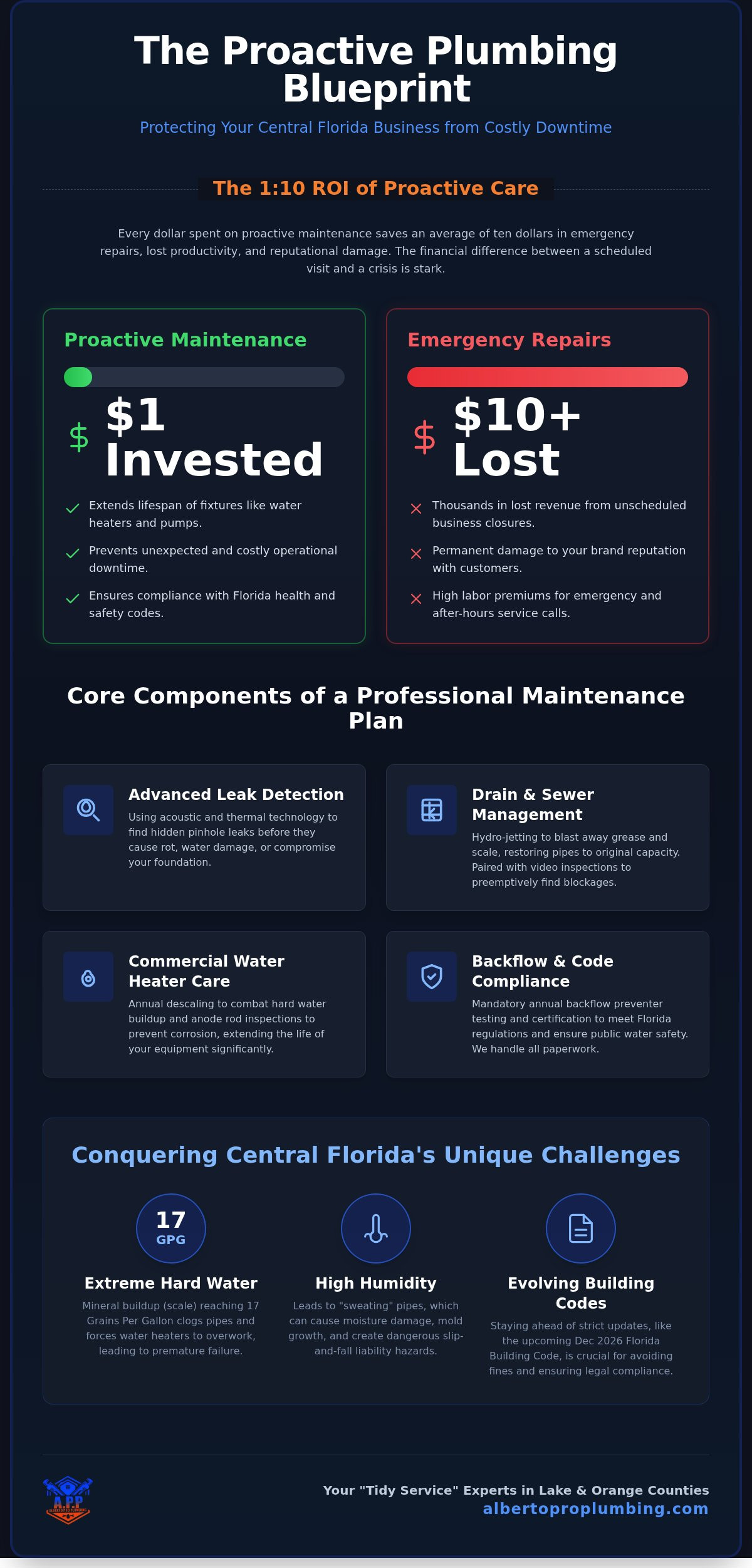 Commercial Plumbing Maintenance in Central Florida: The 2026 Guide