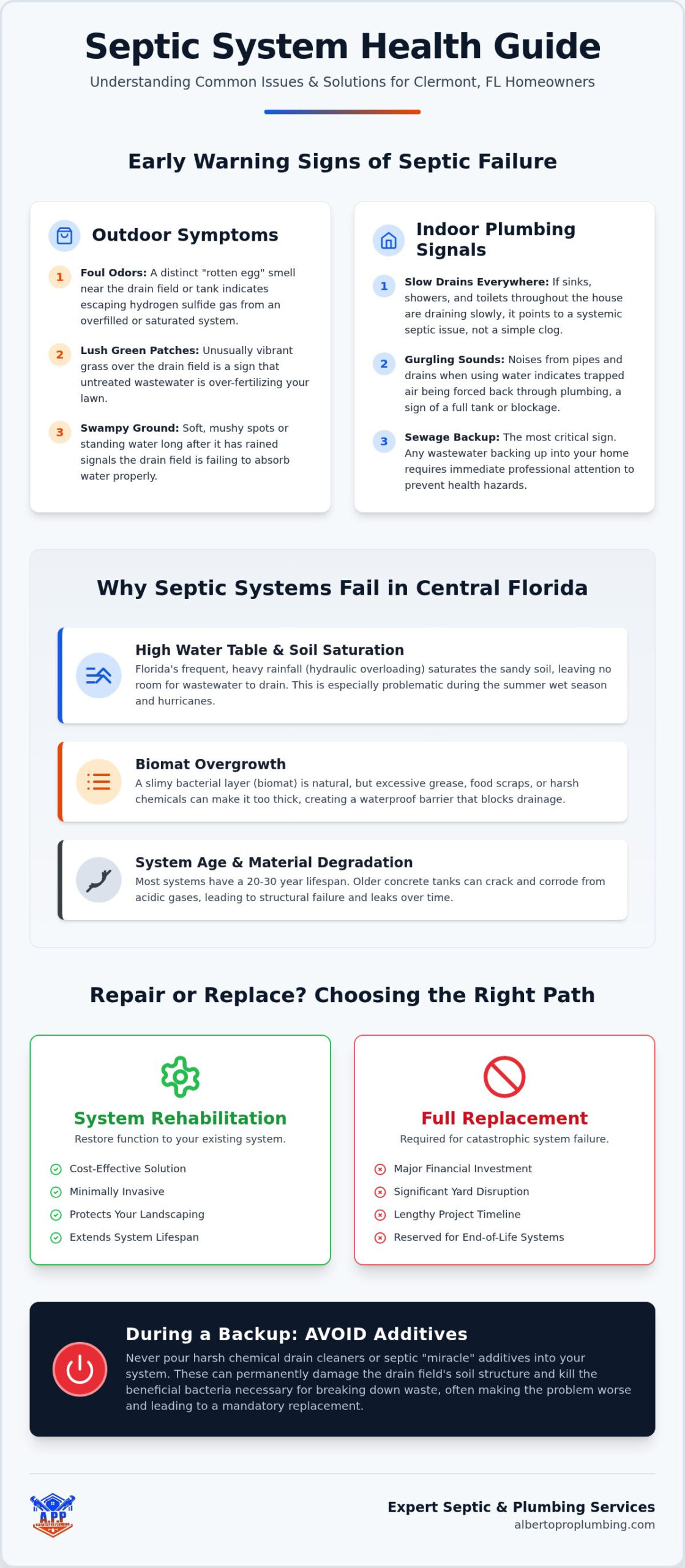 Septic System Repair in Clermont, FL: The 2026 Homeowner’s Guide