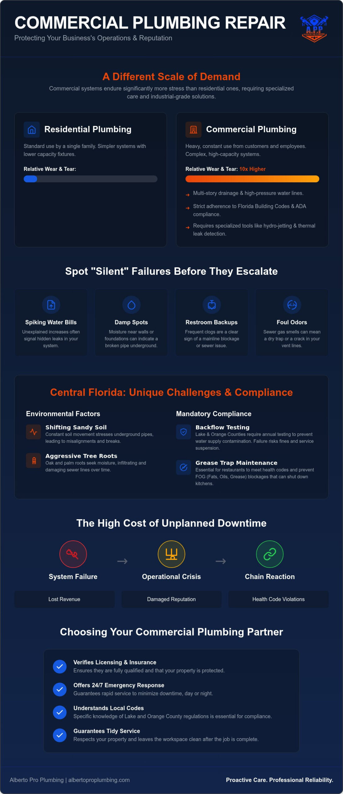 Commercial Plumbing Repair Guide for Central Florida