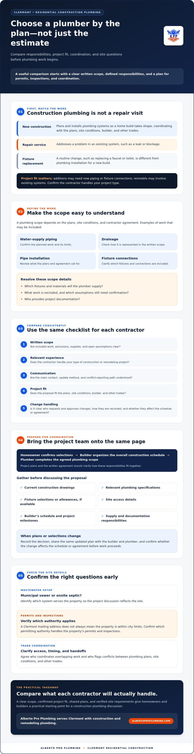 Residential Construction Plumber in Clermont: A Homeowner’s Buying Guide